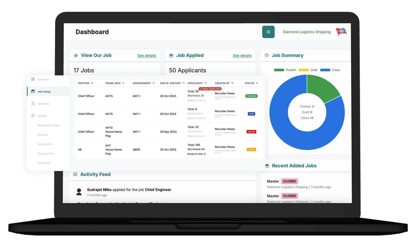 OnBoard Company Feature